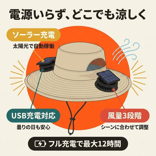 SUWANO エアベスト™｜ダブルファン搭載 USB充電式 空調ベスト（軽量・ノースリーブ）